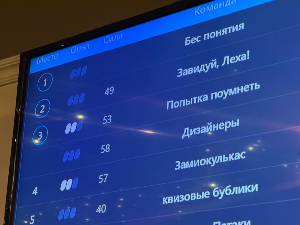 Игра в квиз, фото 2